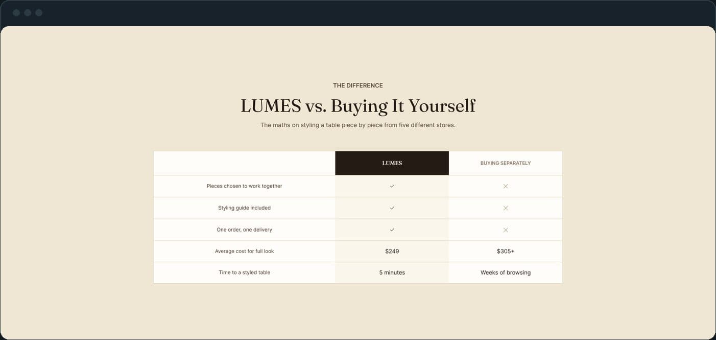 LUMES: How do the pages argue for a kit over single pieces?